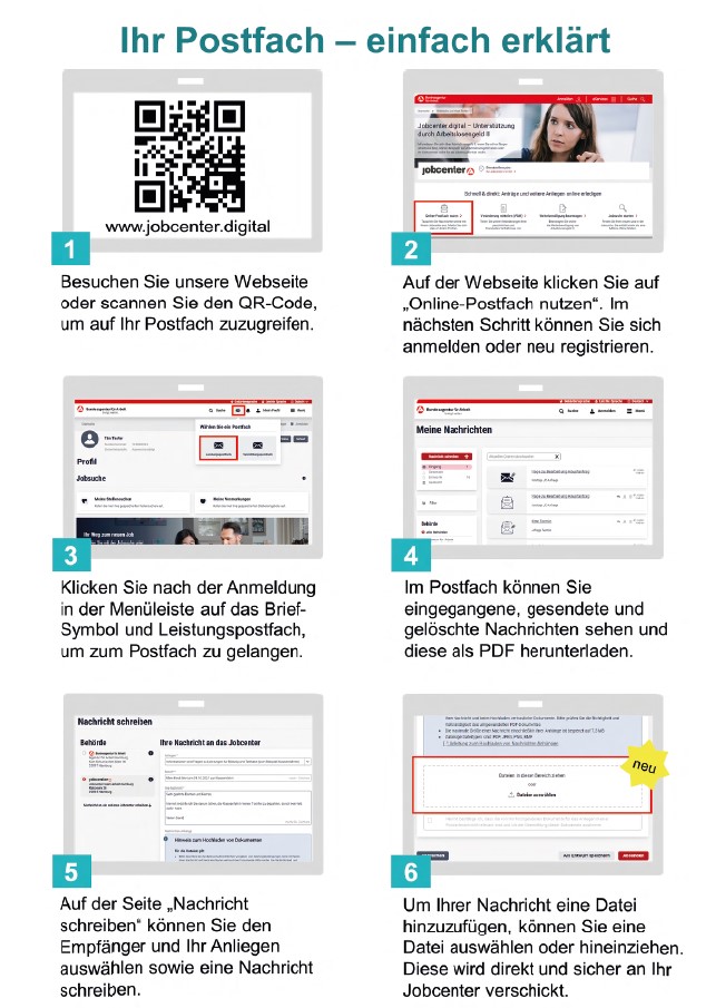 Fotostrecke aus sechs einzelnen Bildern mit jeweiliger Bildunterschrift zur Funktionserläuterungdes Postfachservices bei Jobcenter.digital